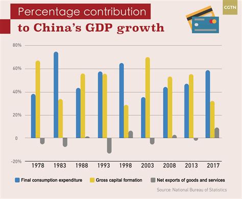 are economic changes in china more radical than thought